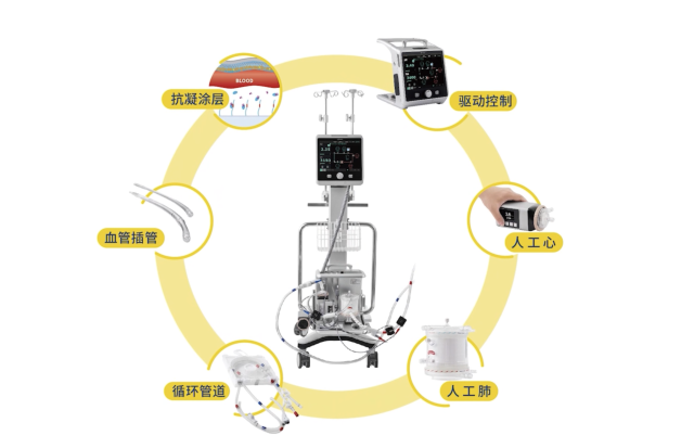 首台国产体外膜肺氧合系统（ECMO）.png